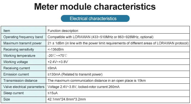 Battery Operated Wireless Lorawan Smart Valve Monitoring Water Meter