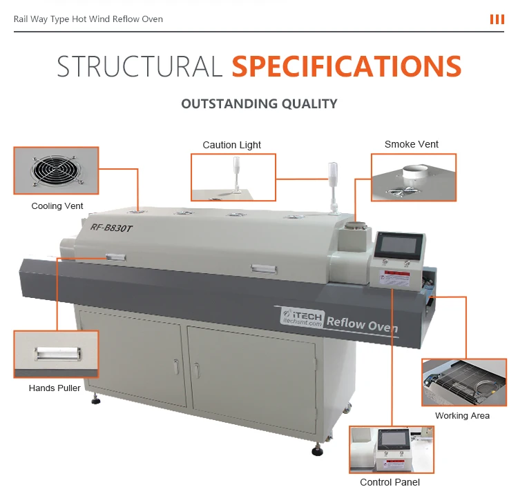 iTECH RF-A350 High Precision Benchtop Reflow Oven for SMT Line