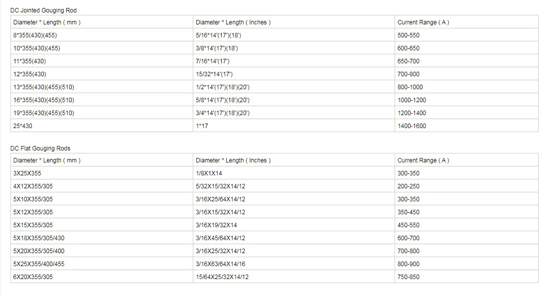 Carbon Arc air Gouging Carbon Rod 4 5 6 7 8 10 12mm Flat Round air Gouging Carbon Rod