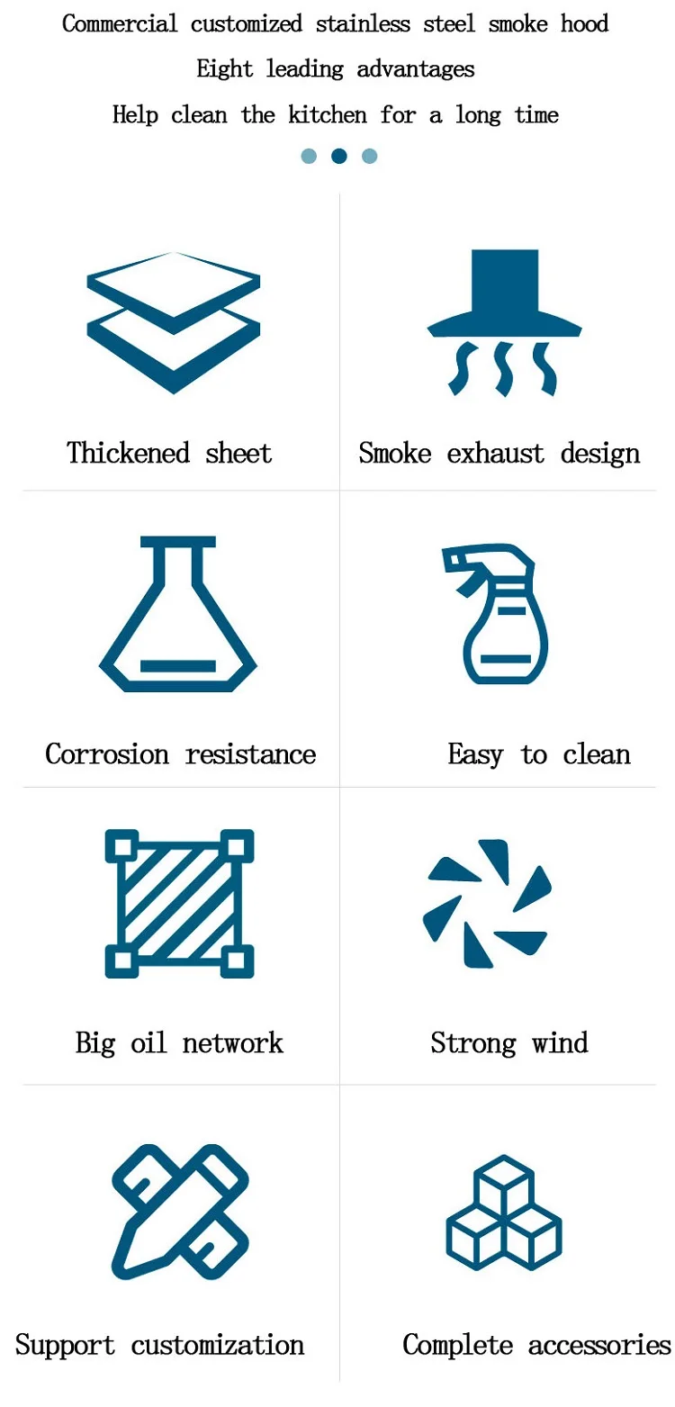 Hood Fan Restaurant Kitchen Exhaust Island Range Motorized Under