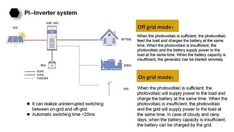 On Off Grid 1000Kw High Capacity Solar Power Bank 1Mwh Wall Battery ESS Container