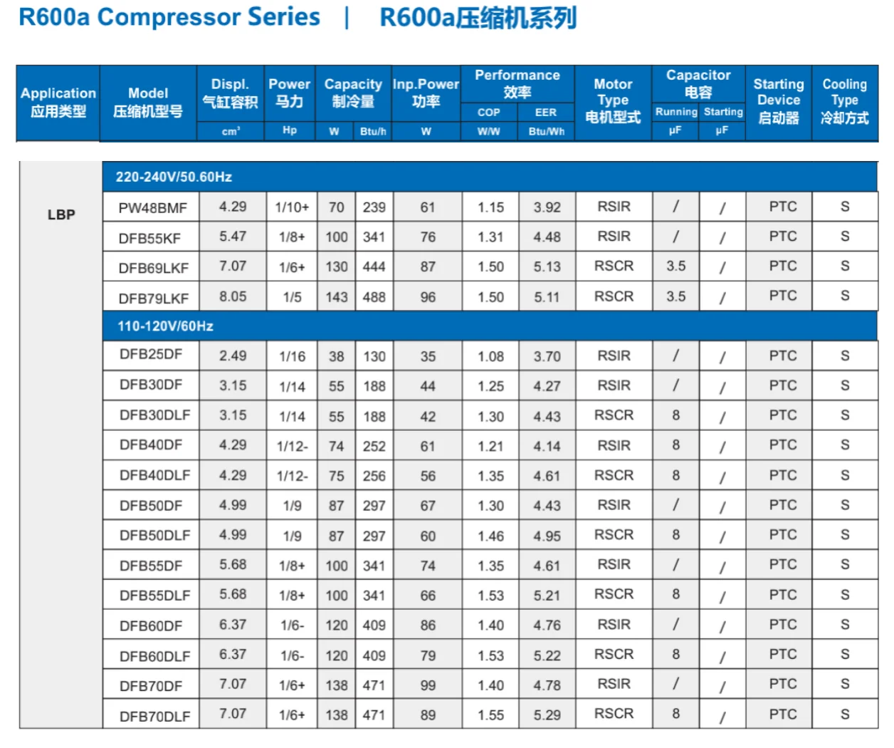 Refrigeration Compressor - TOEFLEX PW3.0B R600a
