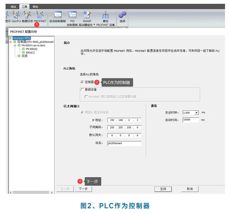 Profinet Integrated Remote IO Module PN Communication RIO20-PN