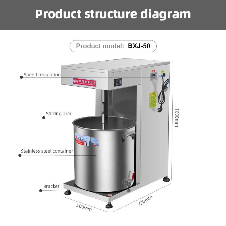 Product Presentation