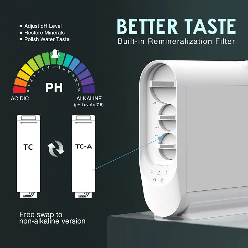 500G Reverse Osmosis System and Lifetime Reminder Water Filter System With Alkaline Filter PX500