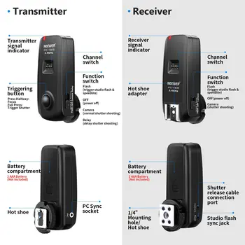 Neewer 3-in-1 Wireless Trigger+Remote Shutter As Godox FC-16 for EOS 1100d/1000d/700d/650d/600d/60d/550d/500d/450d/100d product image