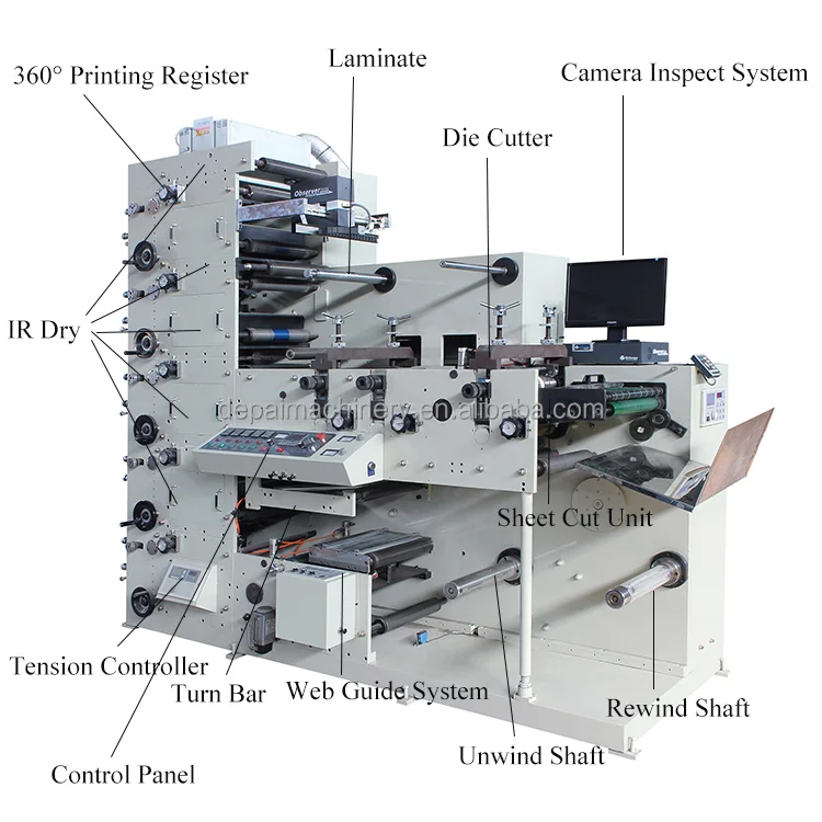 2 Colors Flexographic Printing Machine