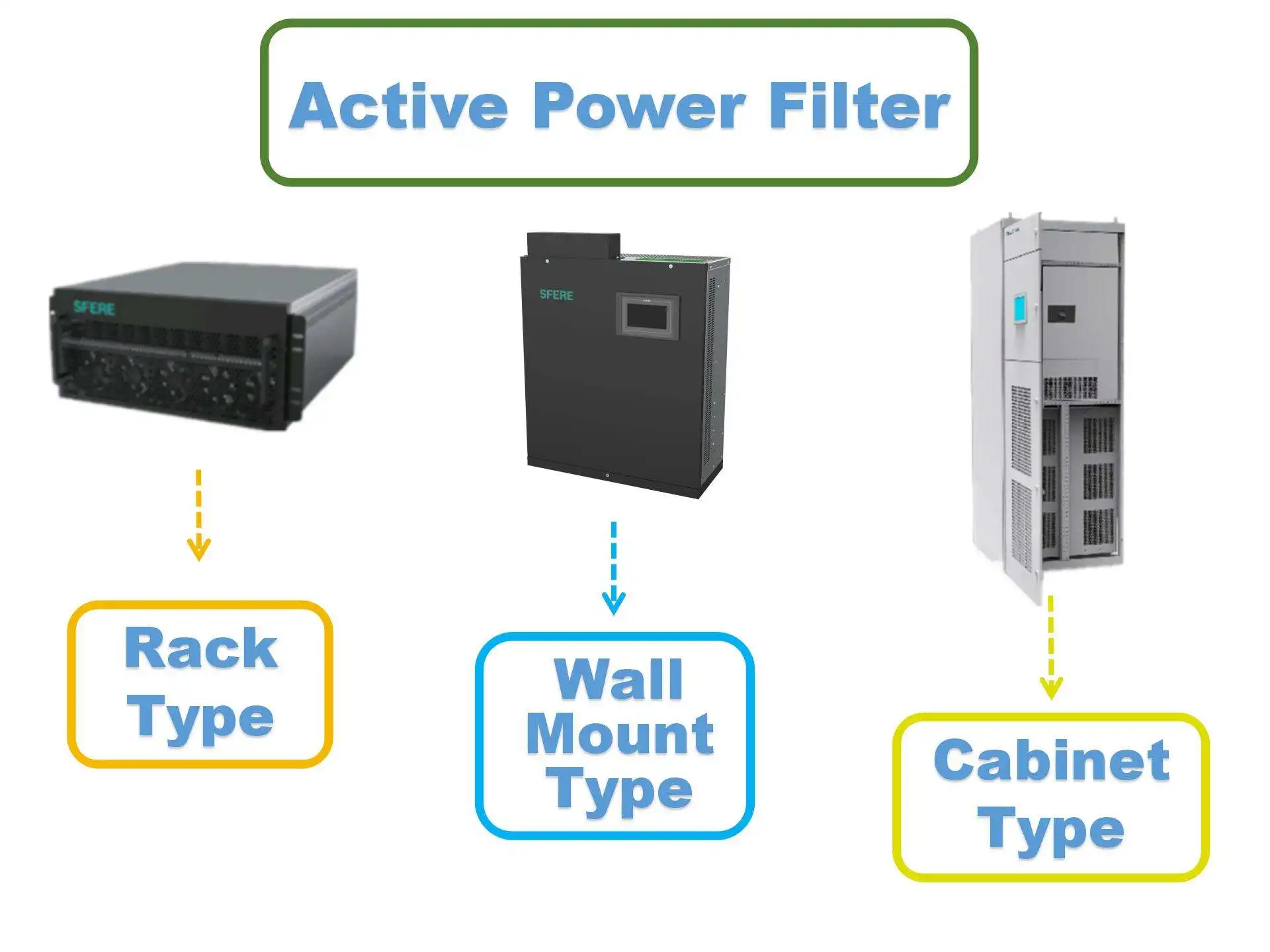 50A AHF Module Wall Mounting Active Harmonics Filter