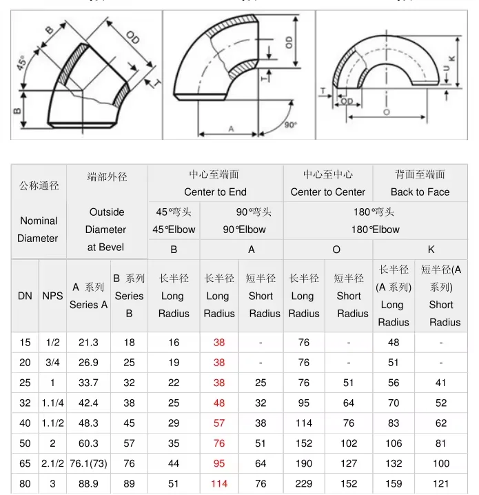 Mandrel Pipe Bending Mandrel Elbow Bends Titanium 90 Degrees - Buy ...