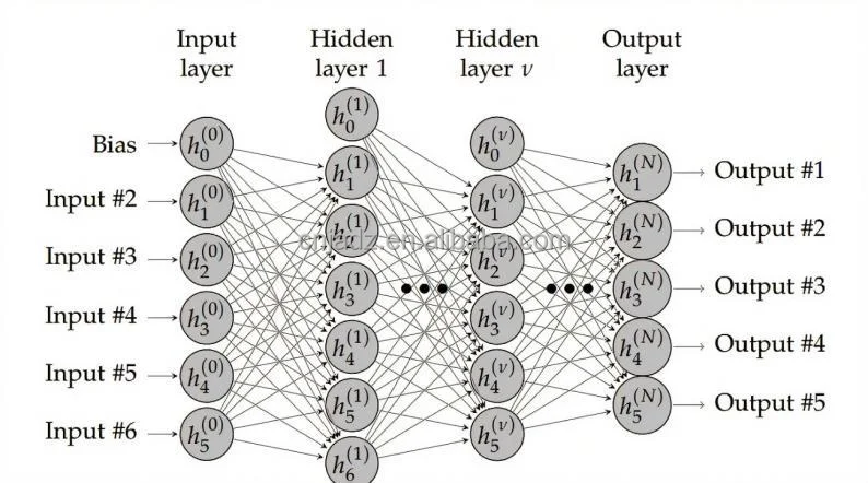 Künstliche Intelligenz Geräuschunterdrückung Echounterdrückung AEC AGC Richtmikrofon-Array Audiomodul Sprachmodul – Detail 2