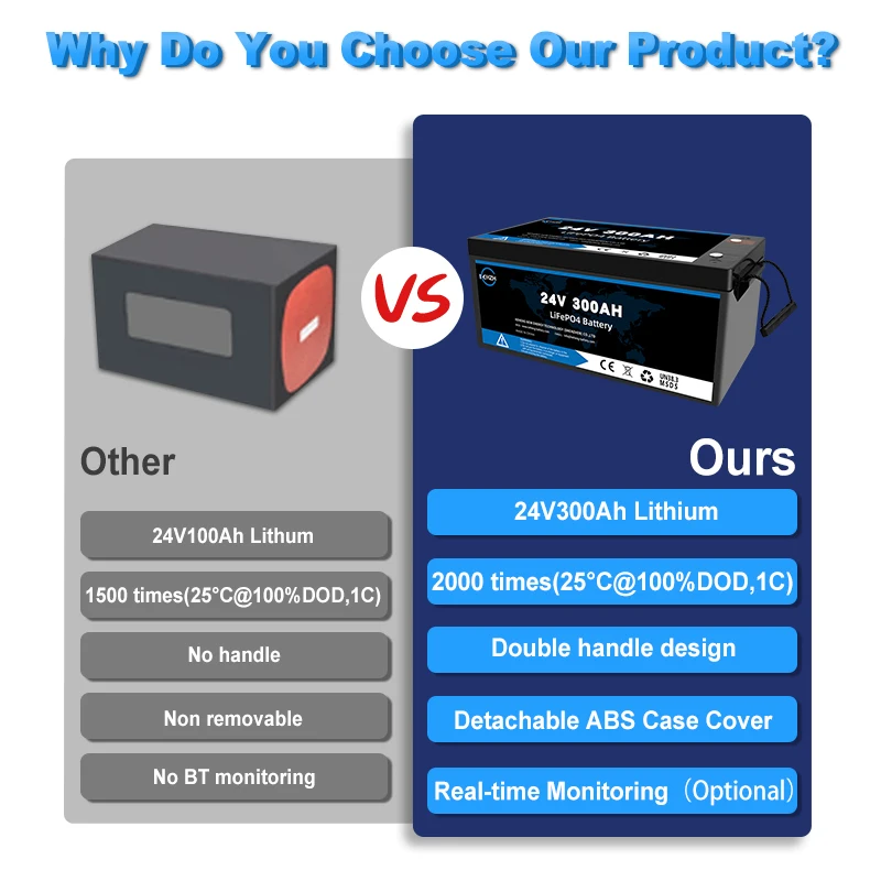 Solar Battery 12v 24v 48v 100ah 150ah 200ah 300ah Solar Battery Storage ...