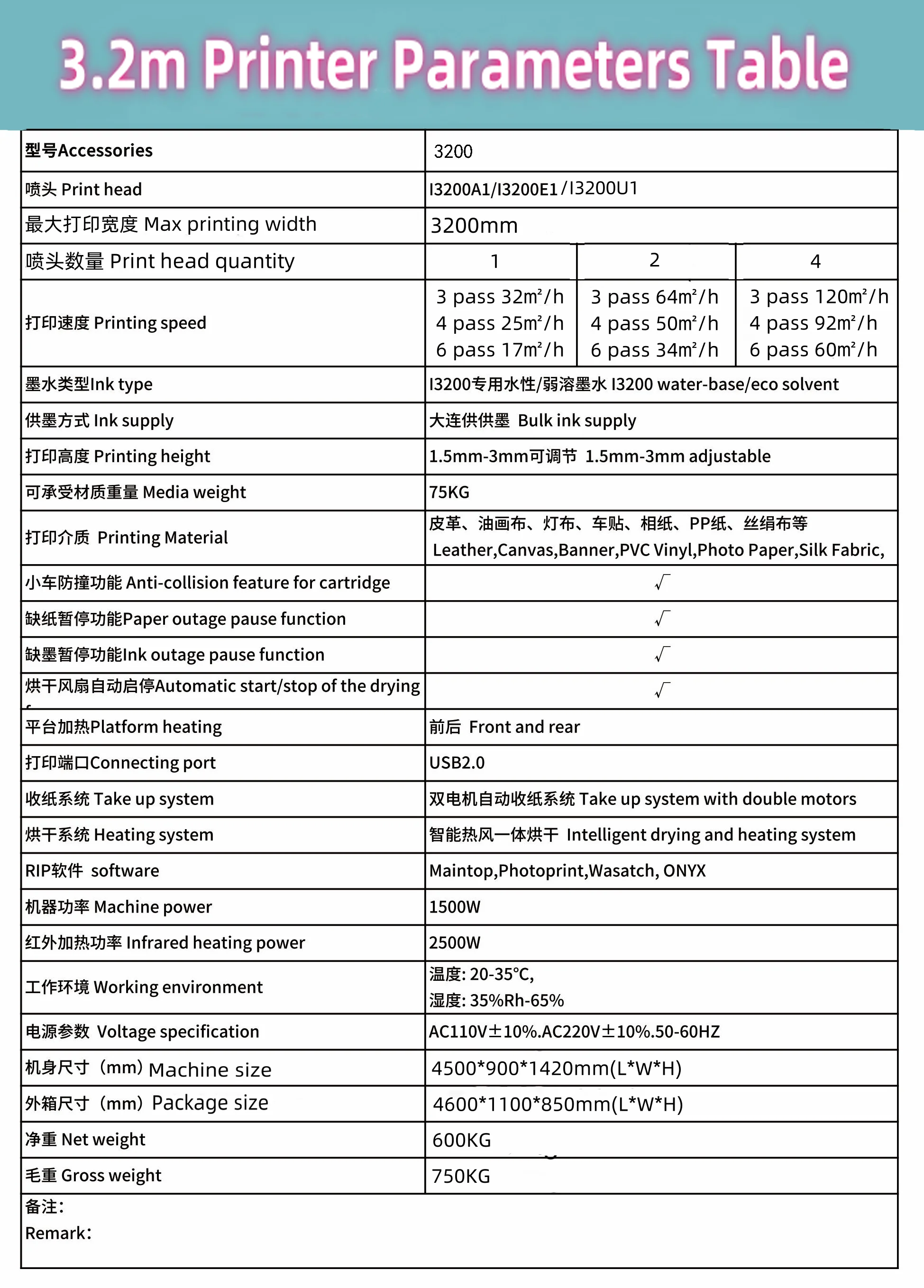 3.2m Large Format Banner Vinyl Sticker Digital Eco Solvent Printer Plotter with I3200/xp600 Inkjet Printers Provided 220V CMYK supplier