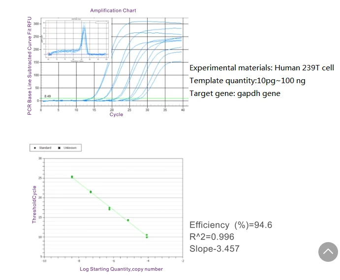 cell direct RT-qPCR.png