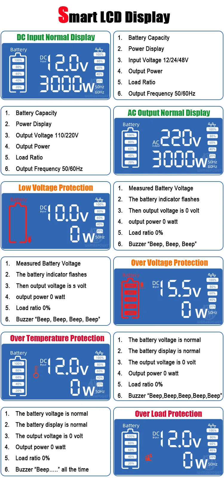 LCD Display Power Inverter 