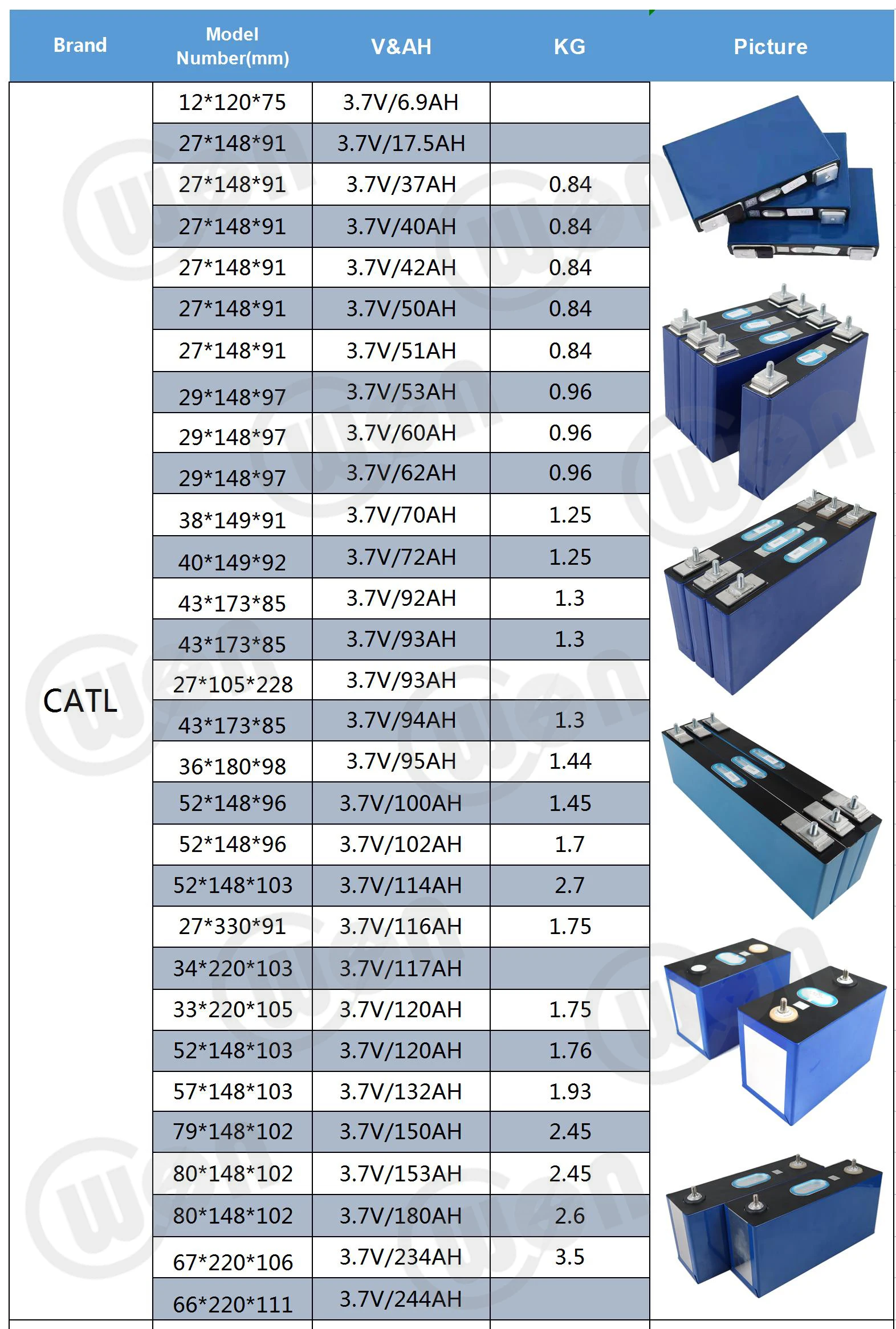 New Cells 60ah 62ah Nmc Rechargeable 3.7v 53ah 50ah 80ah Prismatic ...