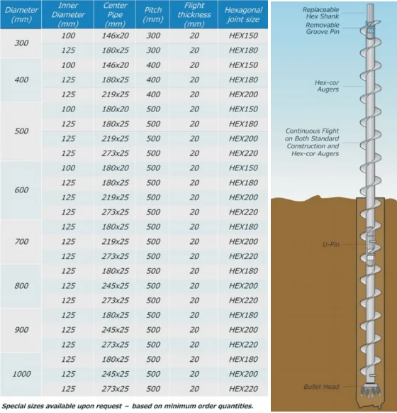product oem cfa continuous flight auger with rock head for pile foundation rotary drilling rigs-0