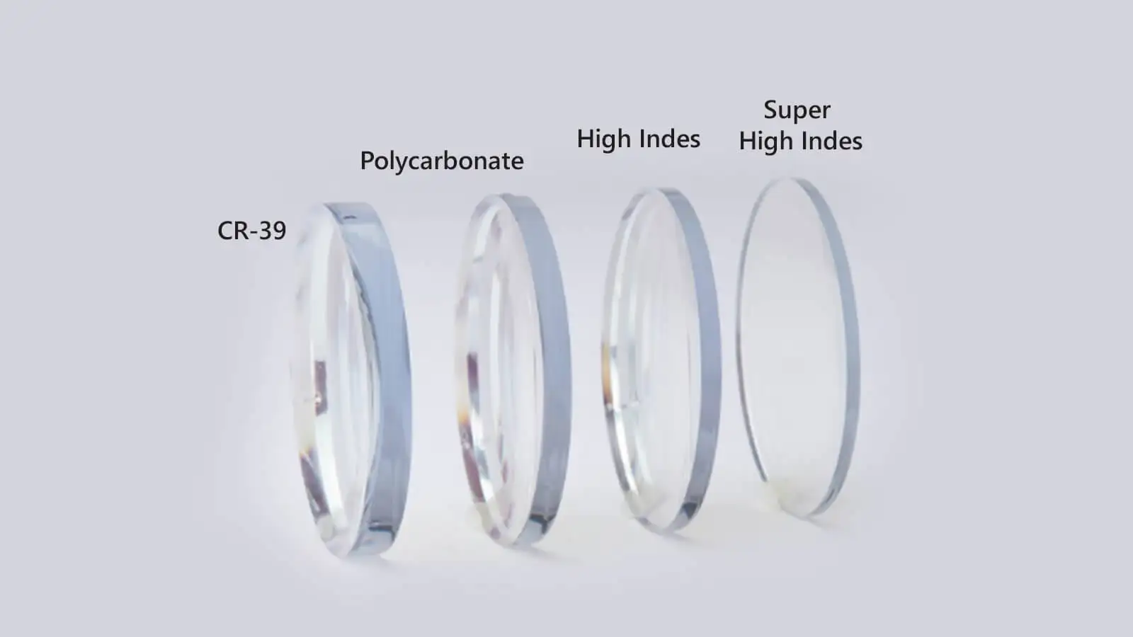 Lens index