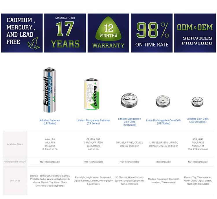 Primary Lithium Battery 425 Lithium Battery Pin Type Battery