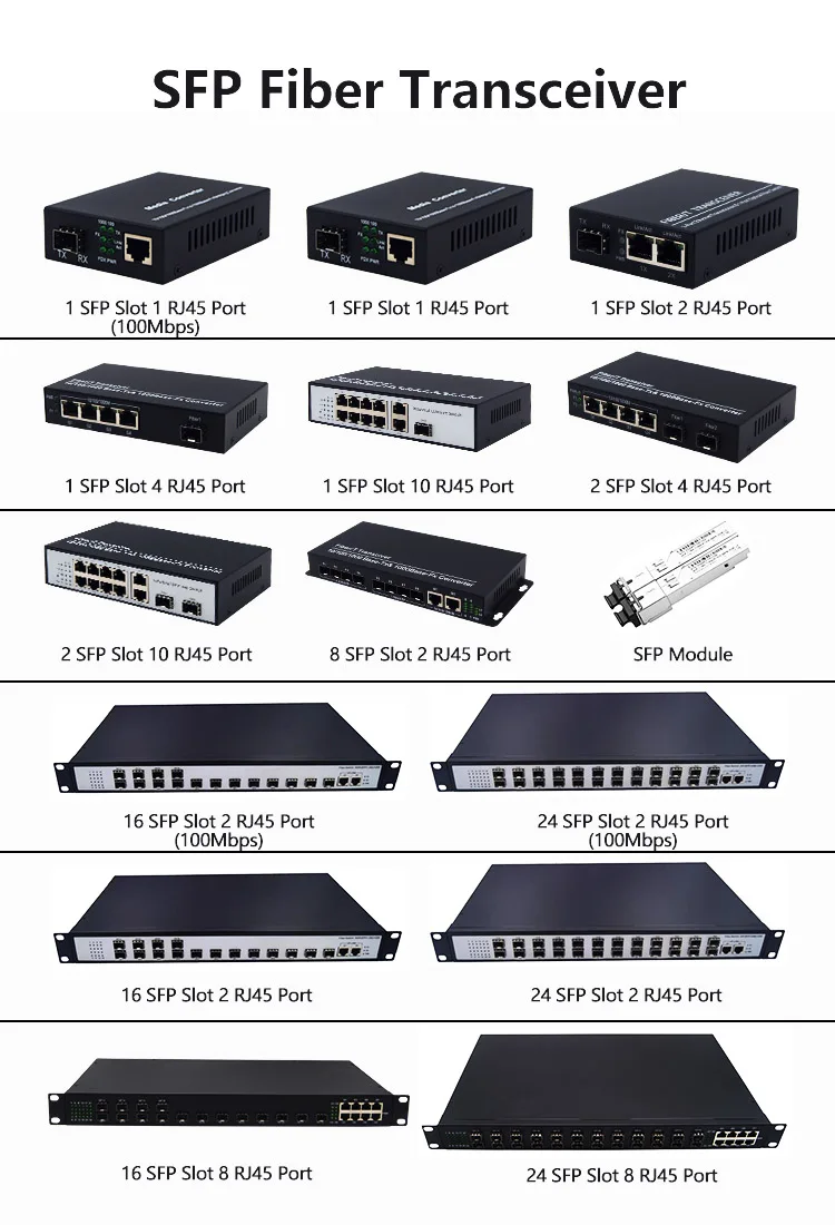 Gigabit SFP Optical Transceiver - 10/100/1000M Ethernet Media Converter