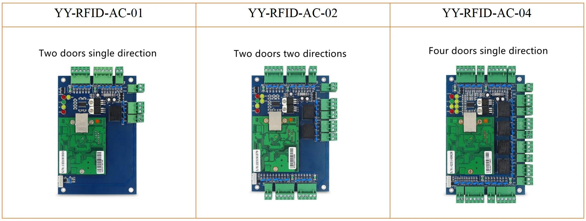 TCP/IP Wiegand Single Double Door Four RFID Cards Readers