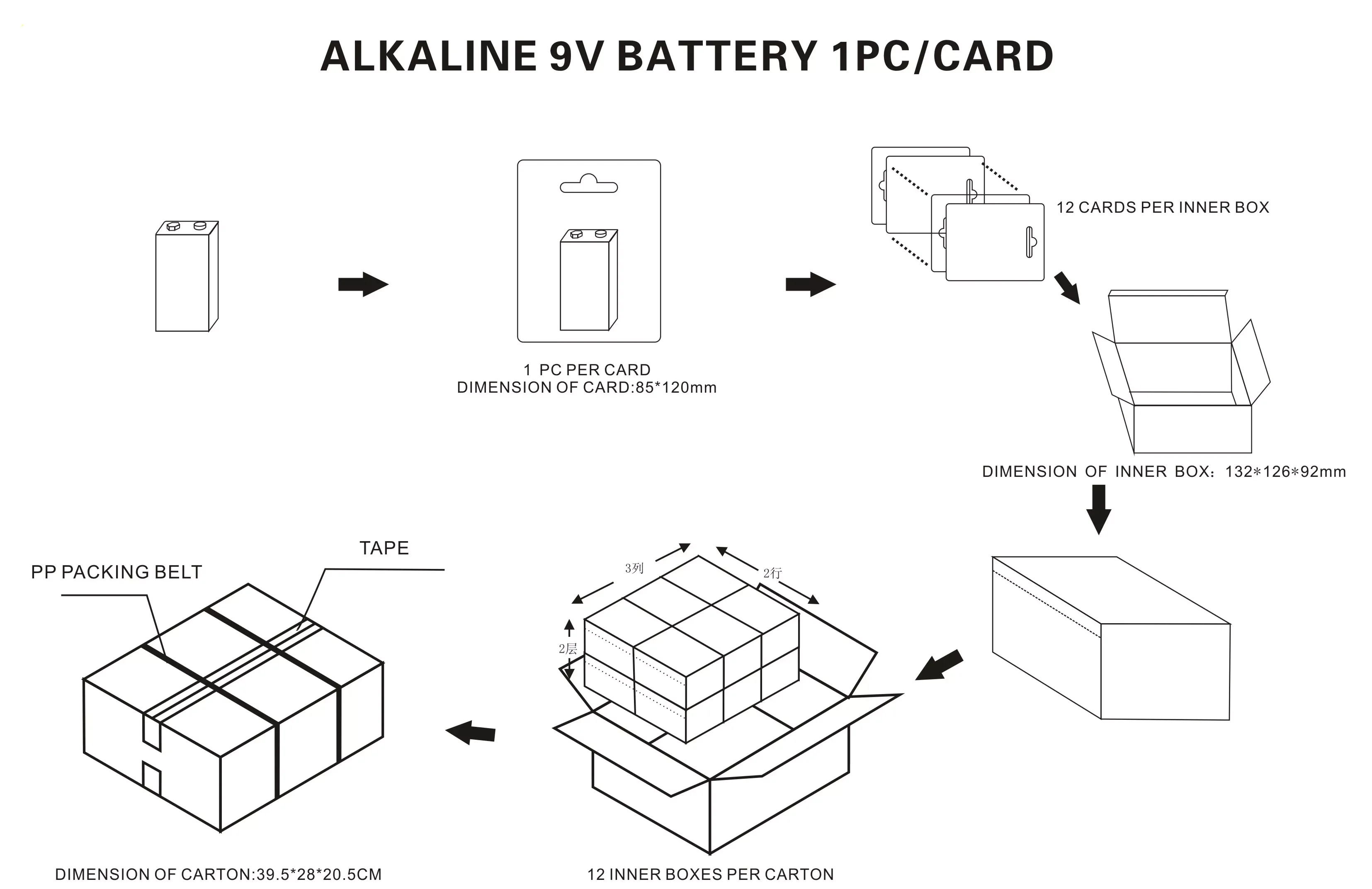 Hot Sale Super Alkaline Battery Plus 9v Battery 9volt 6lr61 Dry Battery