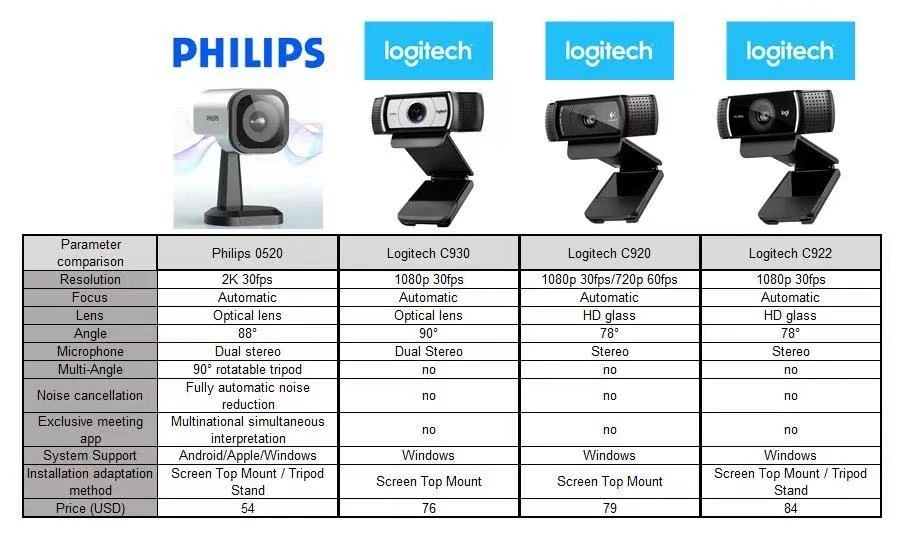 philips webcam program