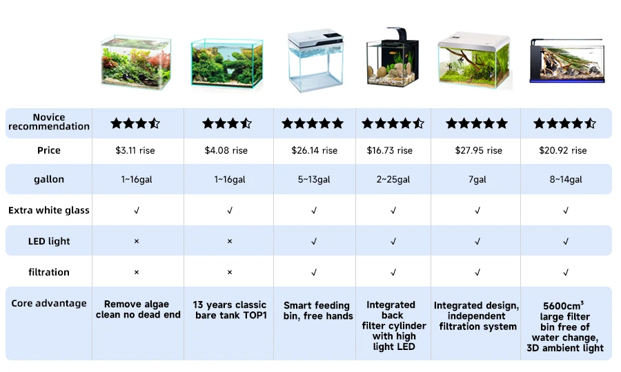 Yee Ultra Clear Glass Aquarium Desktop Ecological Aquatic Plant Tank ...