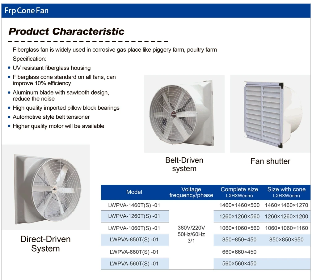 Fiberglass Ventilation Exhaust Fan, 15-50, FRP - detail 8