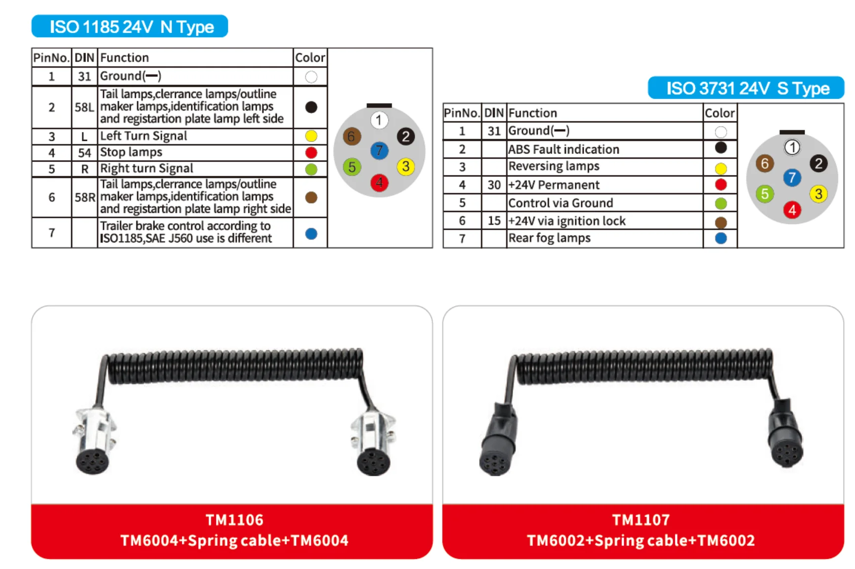 Truck ABS/AES/EBS Brake System Cables 7 Core Copper Cable Trailer ...