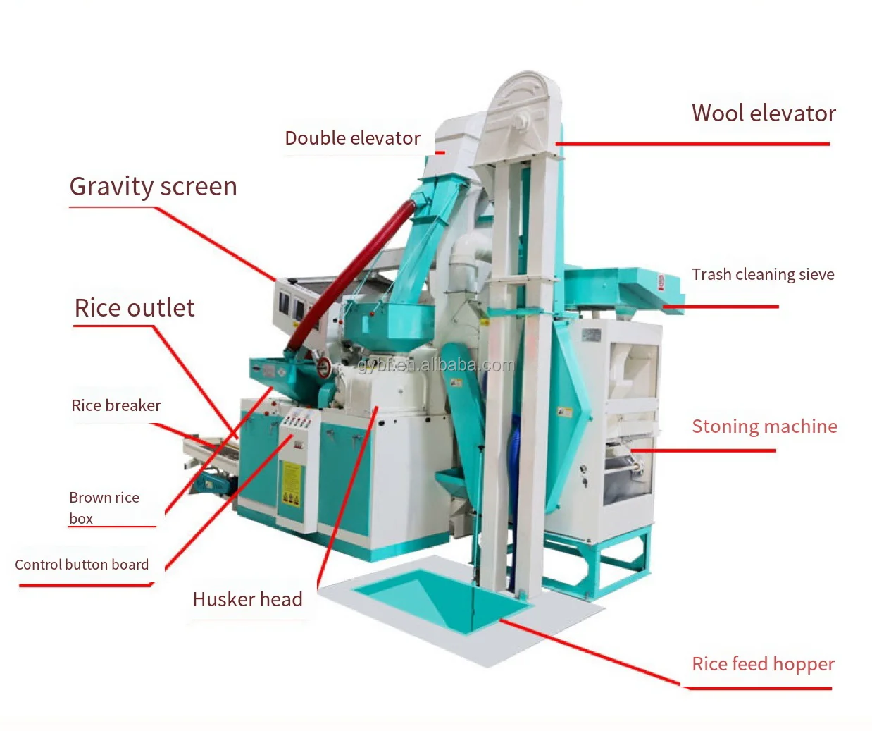 20 Tons Rice Milling Machine with Cleaner and Destoner 800-1000Kg/H ...