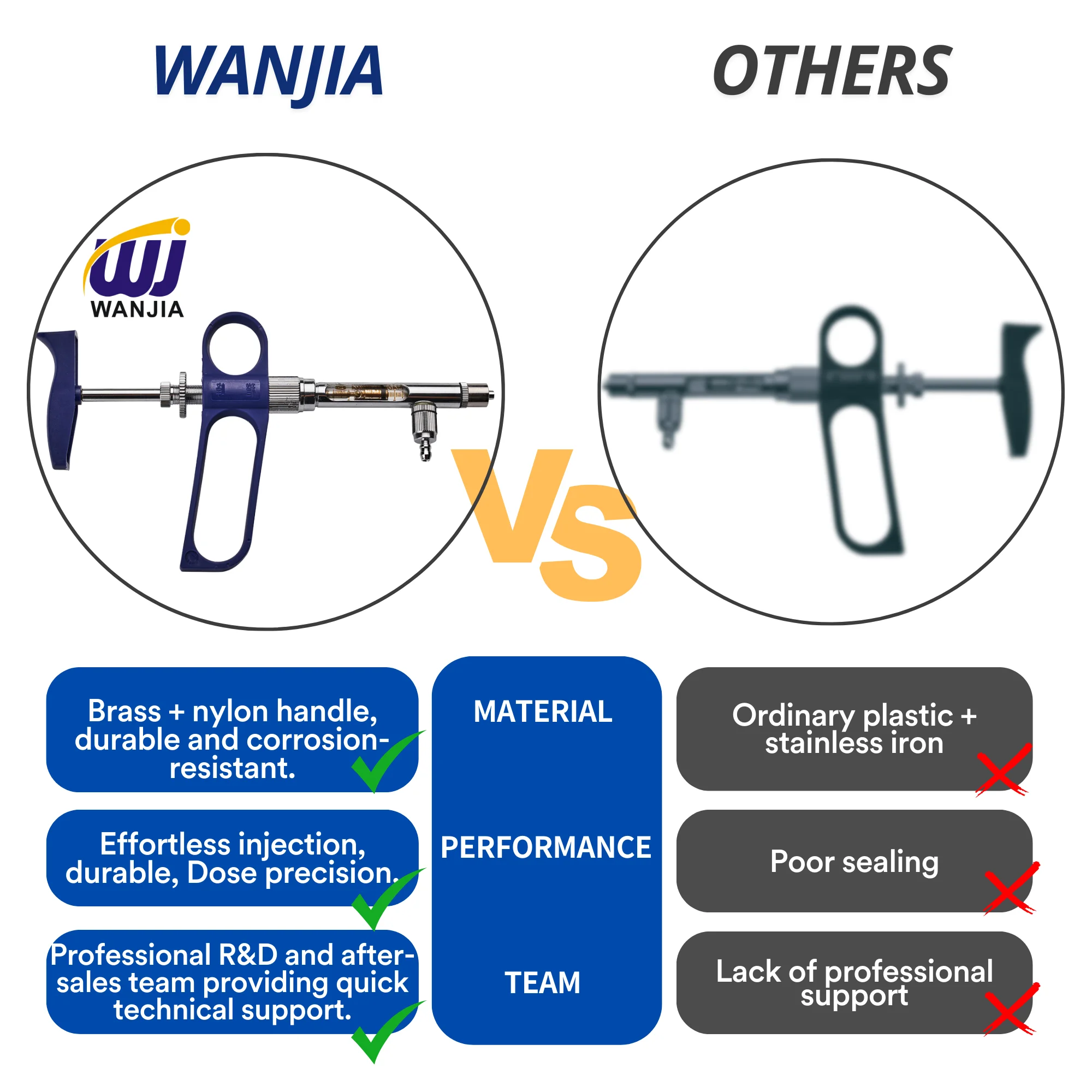 WANJIA Factory 5ml Automatic Veterinary Syringe Vaccine Injector for Poultry Pigeon Livestock Small Dose Animal and Farming