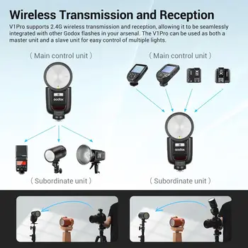 GODOX-V1-PRO-C Wireless Camera Flash 1/8000s HSS 1.3s Recycle Time with M/TTL Flash Support Type-c Flash Speedlite for Canon detail image
