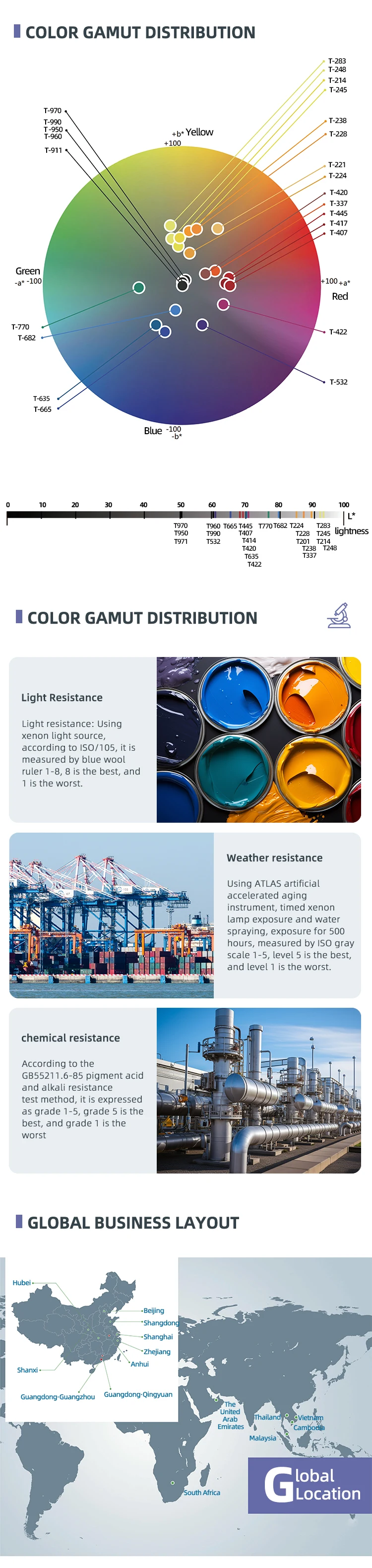 Epoxy Resin Oilbased Paint Paste,Automotive Paint Pigment Paste,High