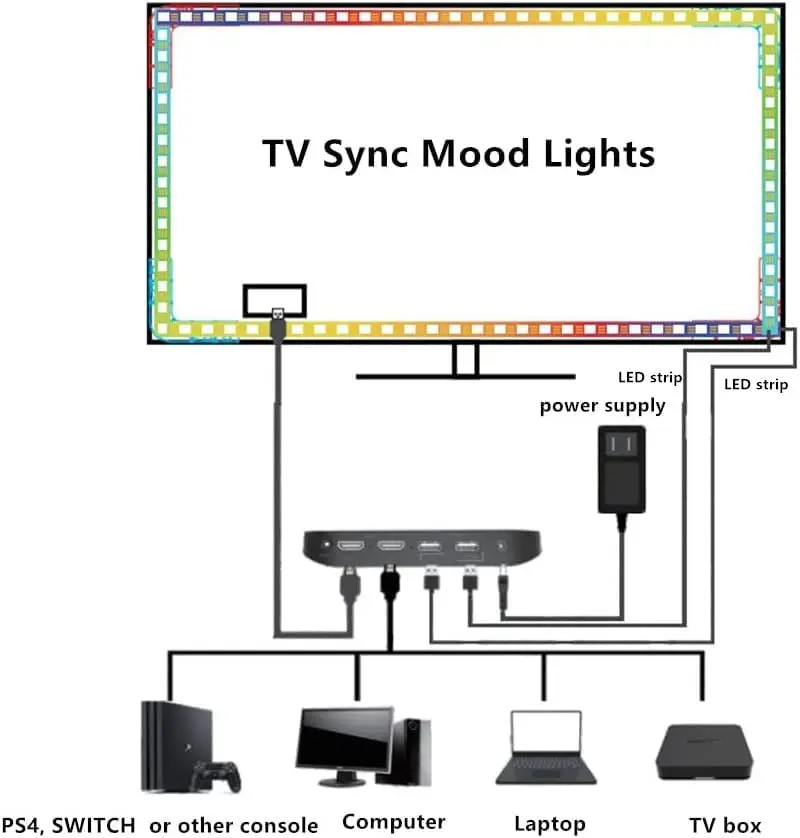 Tuya Wifi Smart Strip Lights Kit TV 4K Sync LED Backlight Ambient Light PC Screen Voice Control with Alexa Google Integration
