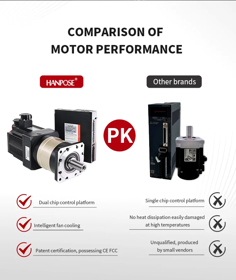 product ac servo motor 15kw 110ss150 6025 hg20 18  high precision planetary gearbox servo reduction-5