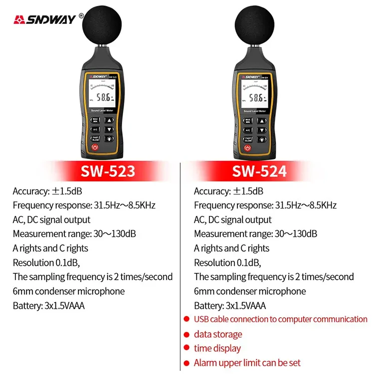 SNDWAY SW-524 Sound Level Meter - High Accuracy & Data Logging