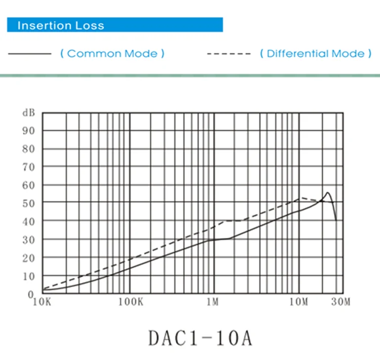 Three Phase Inverter Input EMI EMC Filter 380VAC 10A-200A | CE RoHS Certified Power Line Noise Suppression Model
