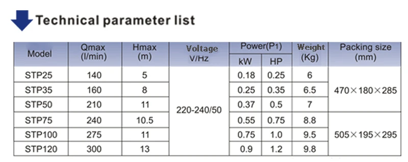 pool pump 5