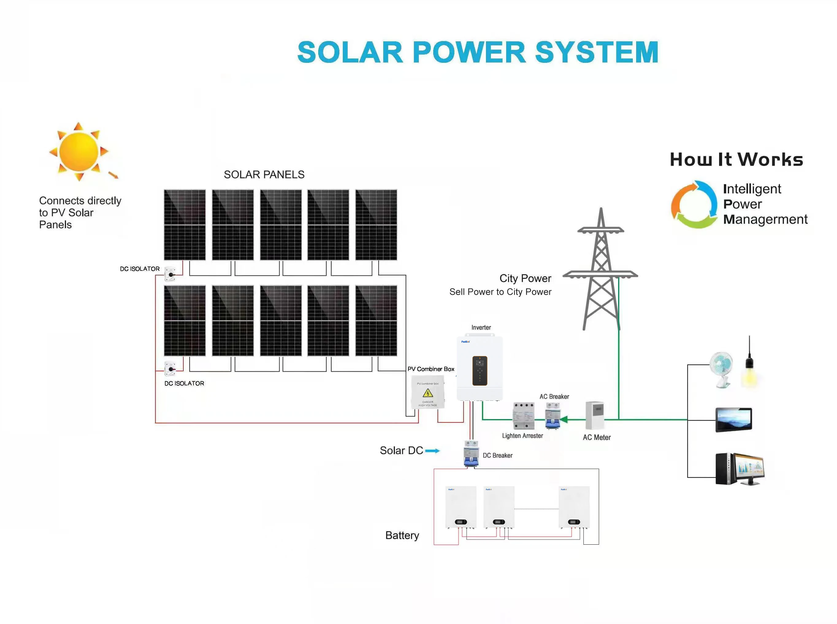 Solar Energy System 8kw With Solar Battery US Standard 8kw Off Grid Solar Power System Home Use manufacture