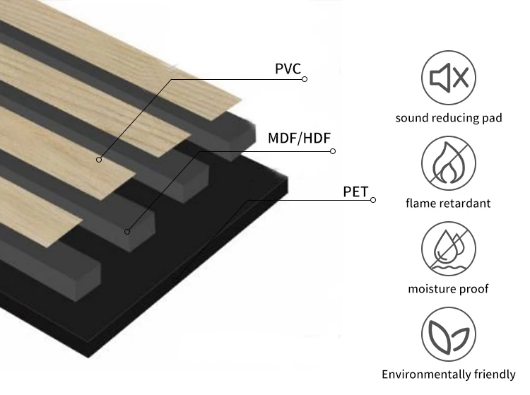 Decorative PVC Veneer HDF Slatted Polyester Fiber Flexible Curved ...