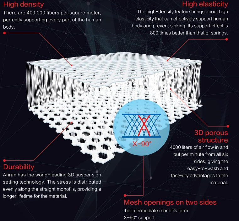 Spacer Fabric