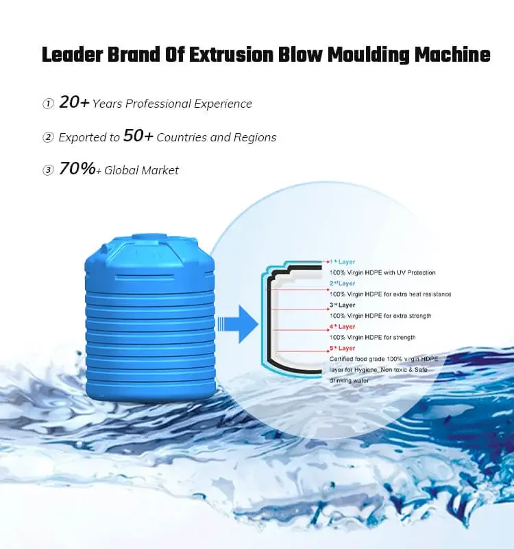 Barrel Manufacturing Making Containers Machine Plastic Water tank Blow Molding Moulding Machine