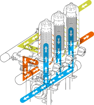 Greenhouse Automatic Filtration System Backwash Disc Water Filter for Agriculture Irrigation