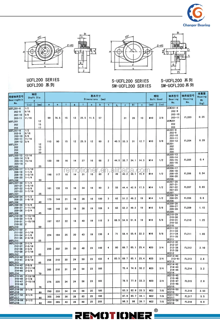 High Quality Pillow Block Bearings,Heavy Duty Pillow Block Ball Bearing ...