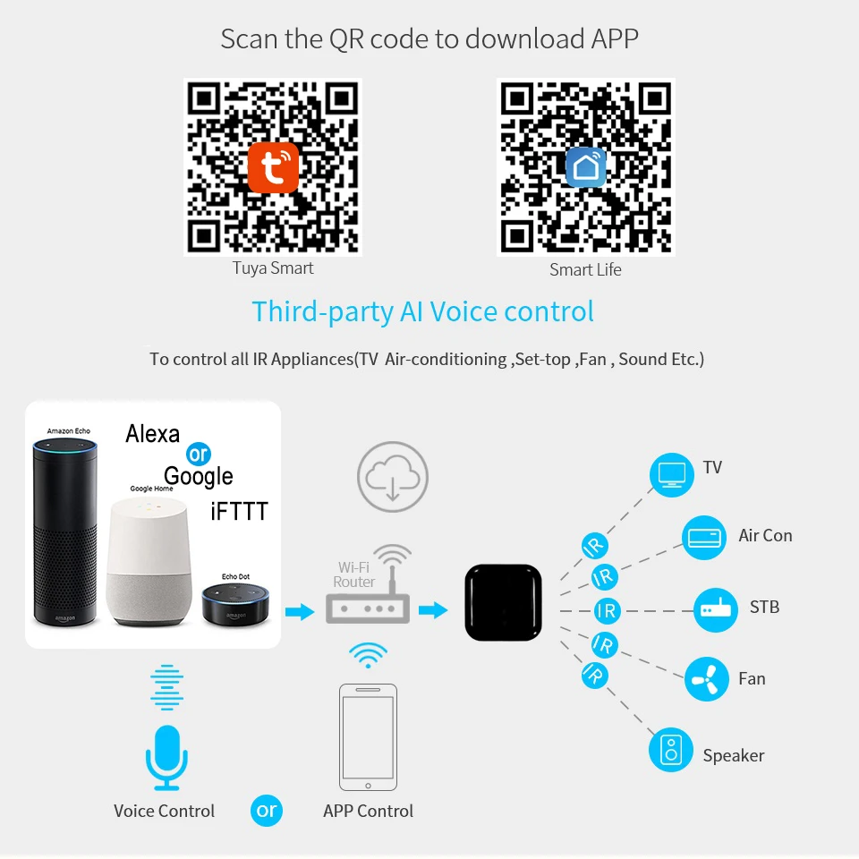 Supports Google Assistant Alex Remote Control WIFI Universal IR Controller for Smart Home Device
