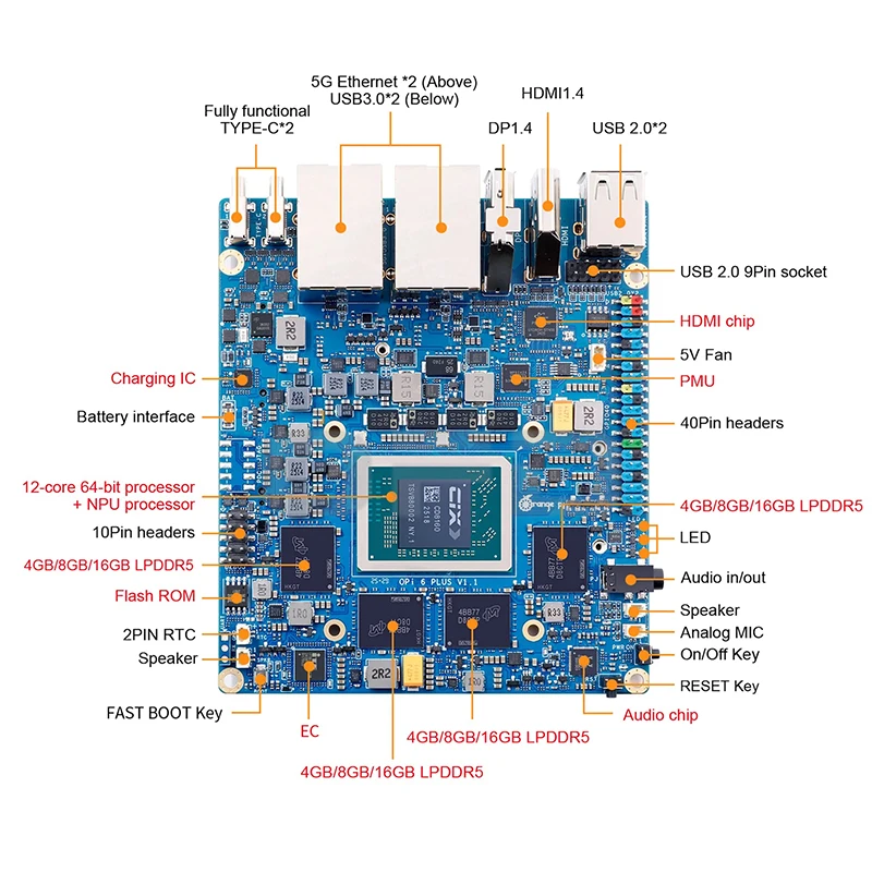 OrangePi 6 Plus 16GB/32GB/64GB LPDDR5 12 çekirdekli 64-bit İşlemci
