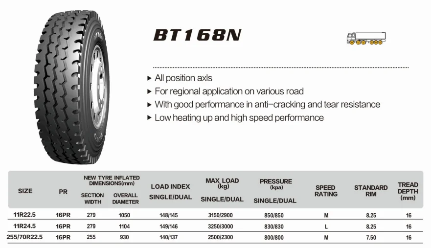 Top Brand Dot Approved Semi Truck Tires 295 75 22.5 295 75r225 295/75r ...