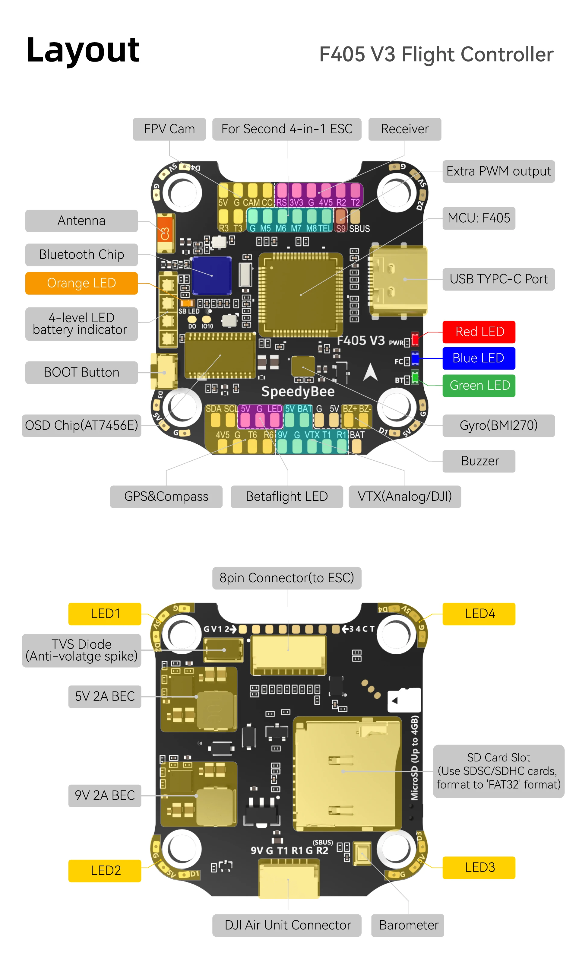 SpeedyBee F405 V3 (9)