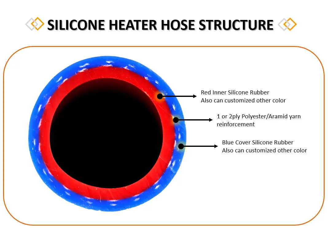 thumbnail image 2 of EVIL ENERGY 5/8 Silicone Heater Hose - 10FT Black Coolant Hose For Automotive Cooling Systems 2 of 5