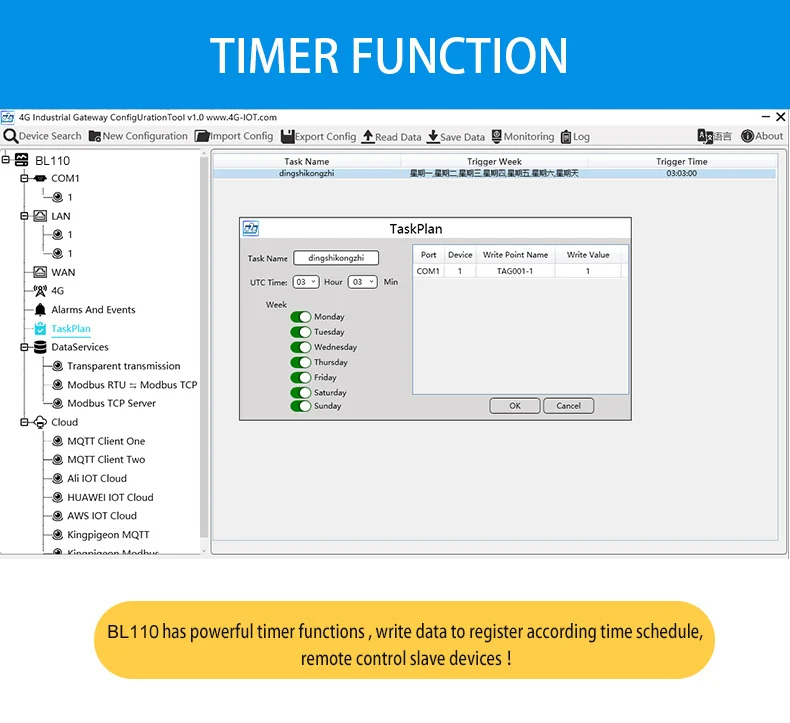 Industrial Multiprotocols Modbus Mqtt Opc Ua Conversion